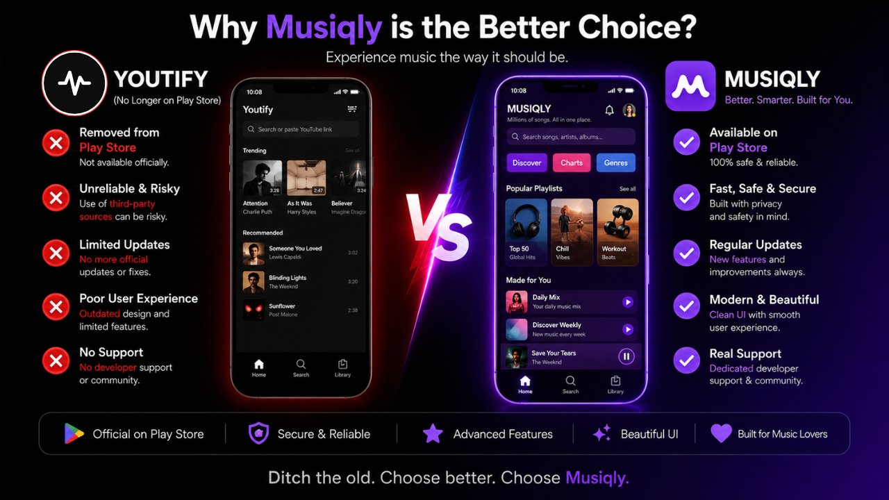 Musiqly vs. Youtify: The Best Music App Alternative (Plus a Warning About Play Store Fakes)